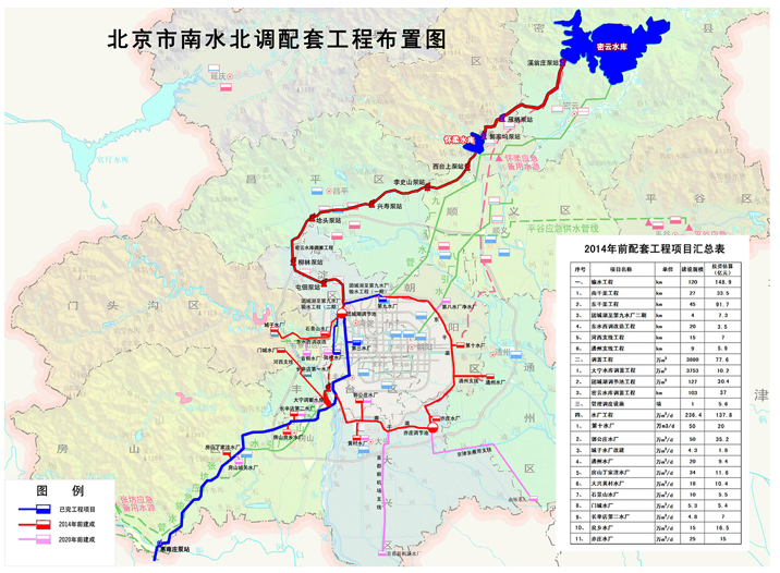 ���ݹ���-����ɼ�����,����Ʒ��ʵ��