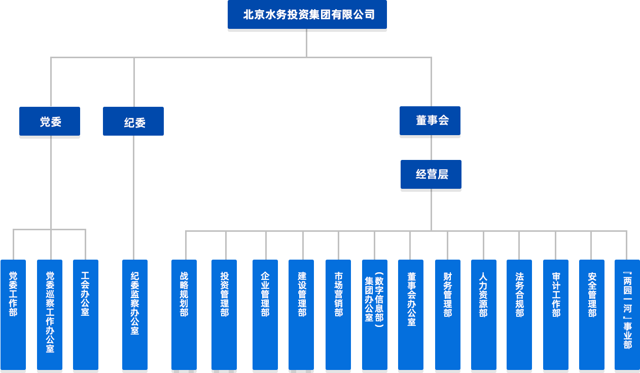 ���ݹ���-����ɼ�����,����Ʒ��ʵ��