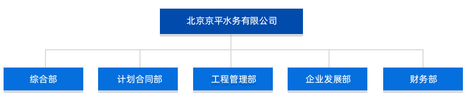 ���ݹ���-����ɼ�����,����Ʒ��ʵ��